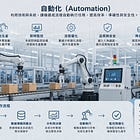 自動化の前に、あなたはどうなりたいの？
