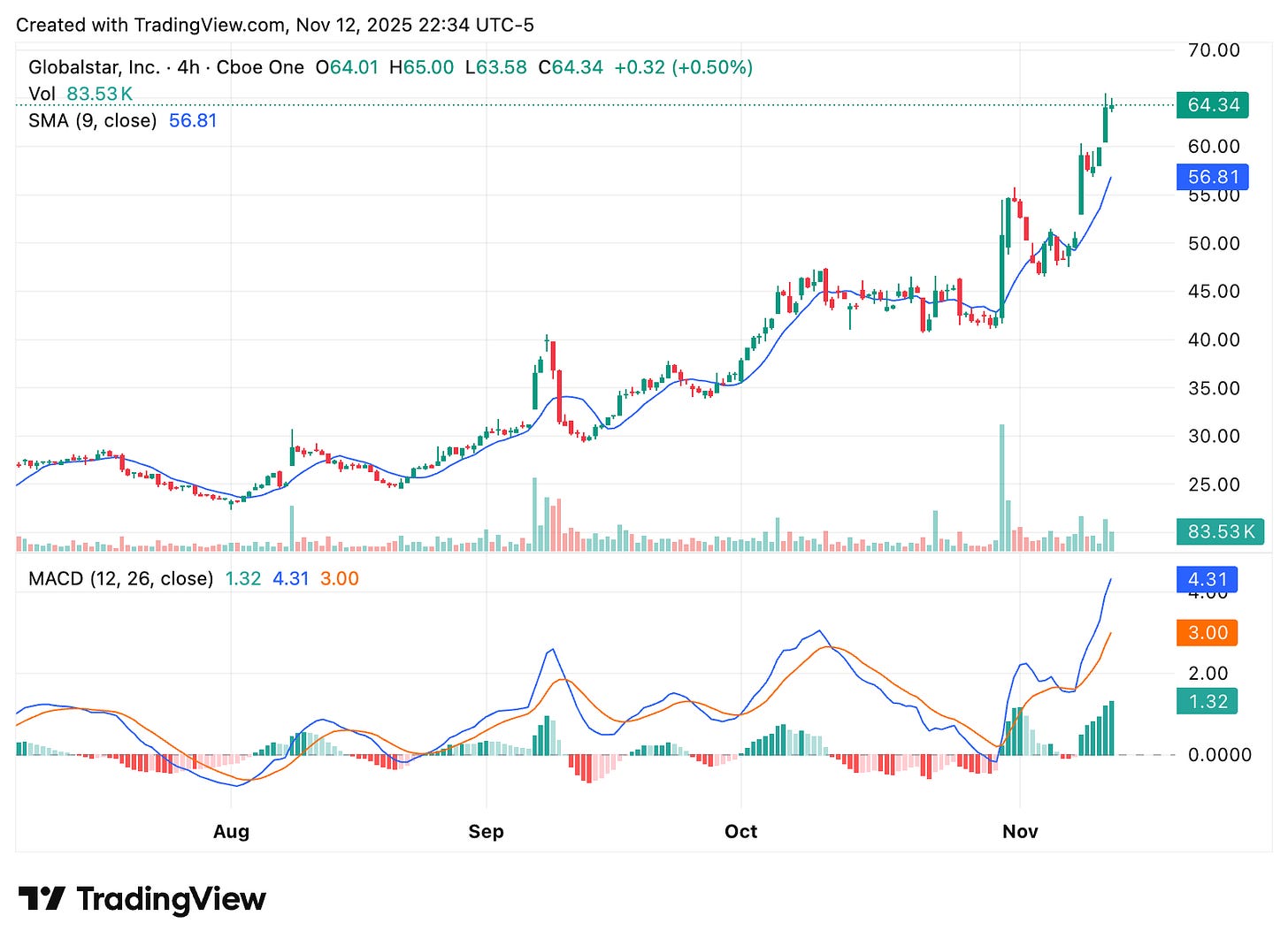 Explosive Globalstar (GSAT) Musk Buyout Rumors 2025 SpaceX Deal Talks