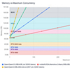The KV-Cache of Small MoEs: Qwen3, Qwen3.5, GLM 4.7 Flash, and Nemotron 3 Nano Compared