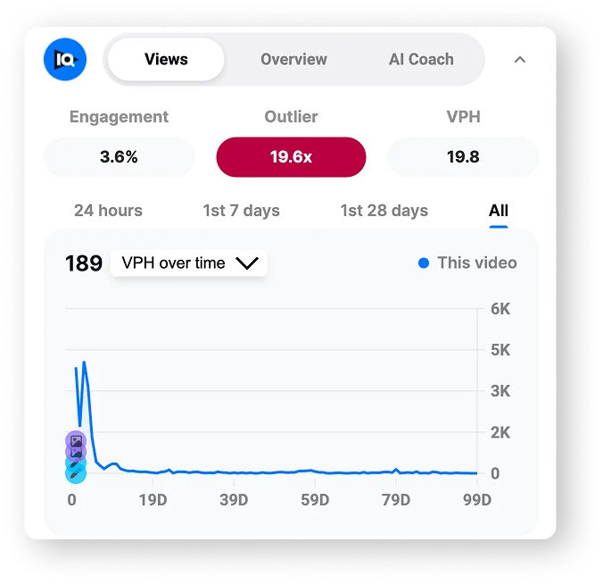 NVIDIA Voice AI video VPH decay curve NVIDIA Voice AI video VPH decay curve
