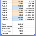 6 Dead Simple Ways to Benefit From Market Corrections