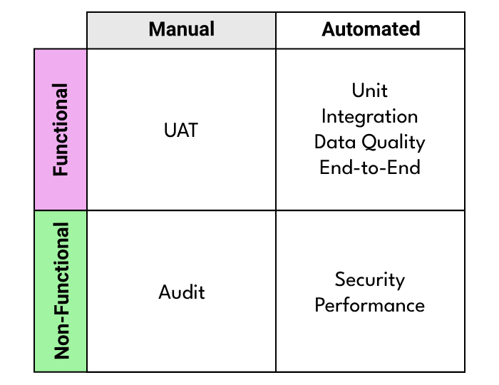 Testing Fundamentals (Learn Data Engineering)