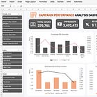 Một Dashboard Campaign Performance cần trình bày những thông tin nào?