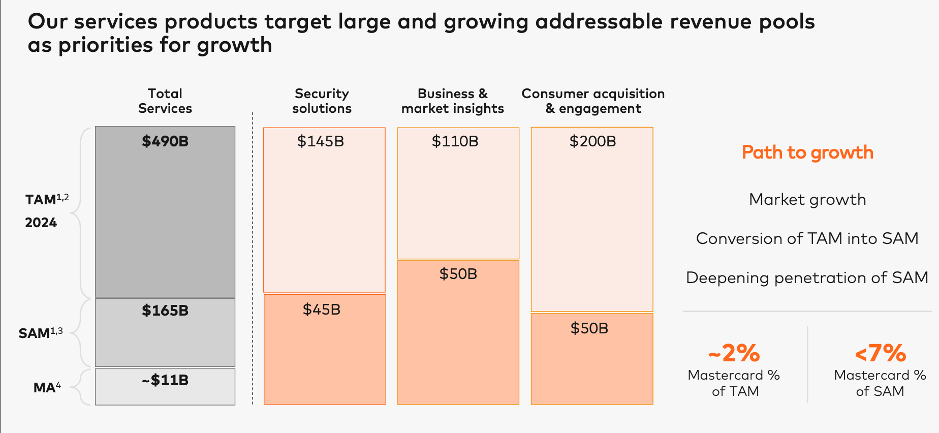 Deep Dive: Mastercard’s Shift - From Plastic to Platforms