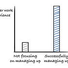 How to manage up as an engineer or a manager