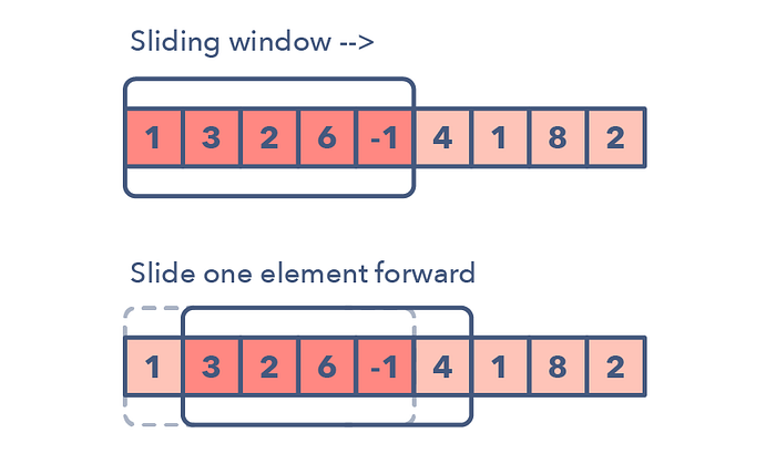 best course to learn Coding interview patterns