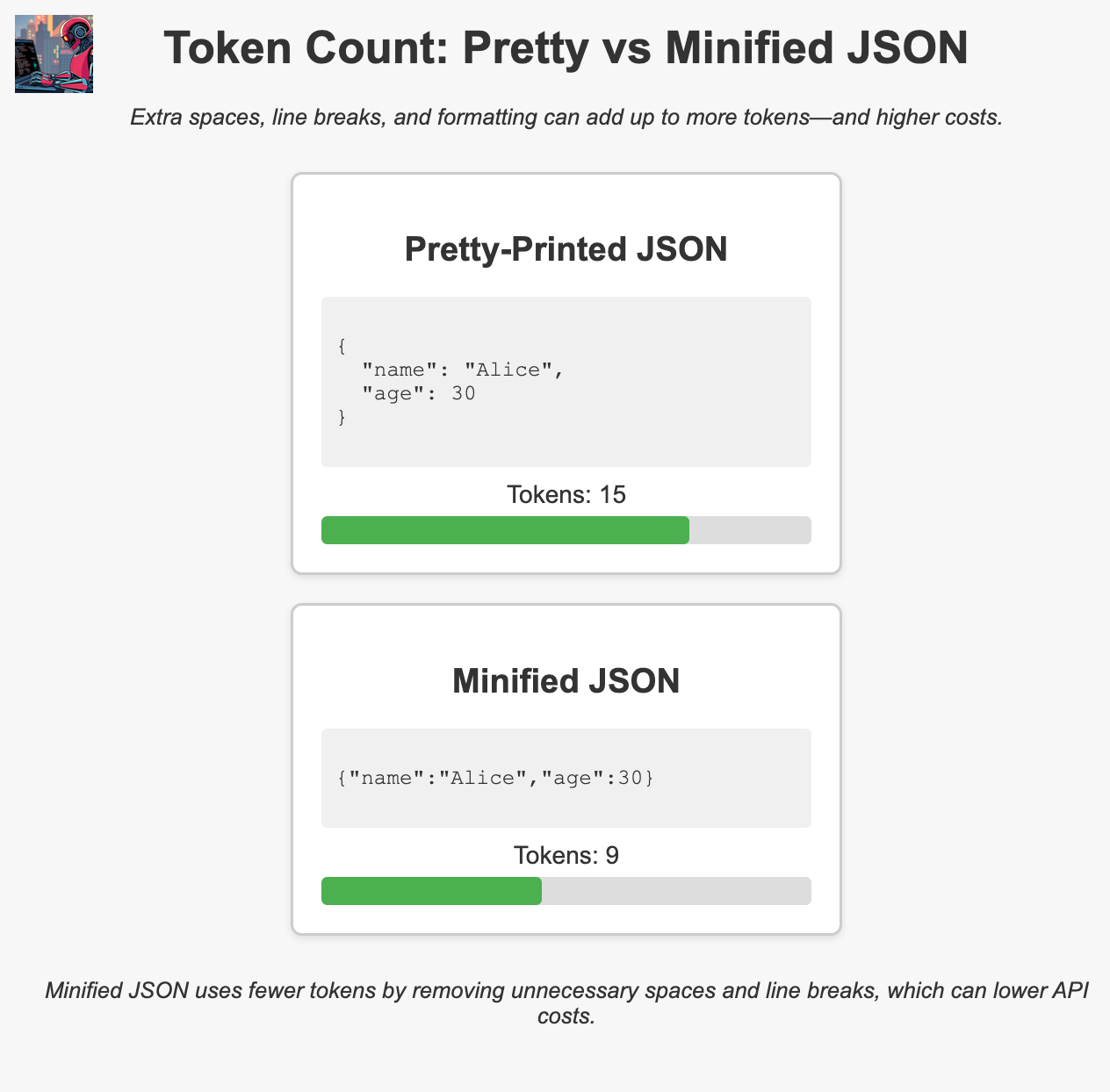 Pretty Printed JSON cost more token than minified JSON