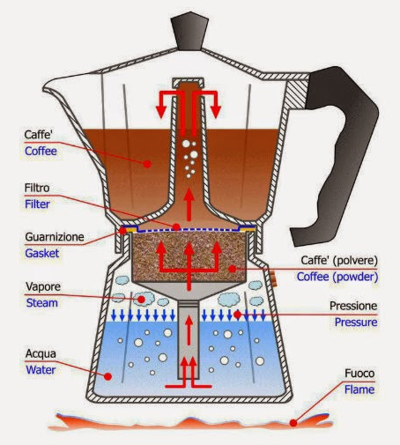 Bialetti moka diagram
