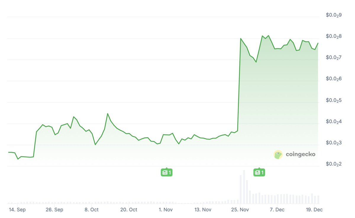 投研早报丨2025 的AI 行业太吵了，我只摘出了这10 句话作为年度总结/2025 年TGE  后，哪些项目跑赢了/Vitalik：去中心化不丢商业性，权利平衡视角下的「共生」解法