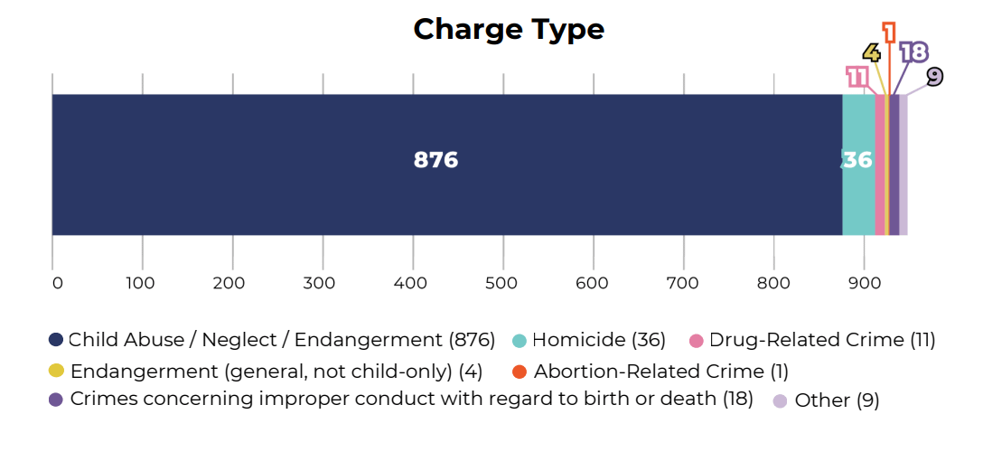 Did You Do A Pregnancy Crime? Are You Sure?