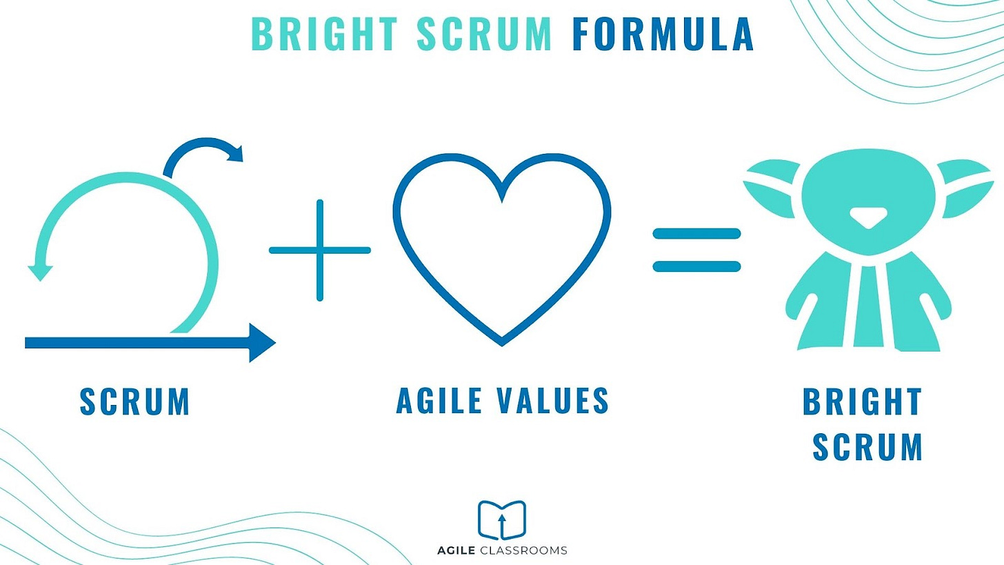 The Bright Scrum Formula
Scrum + Agile Values = Bright Scrum