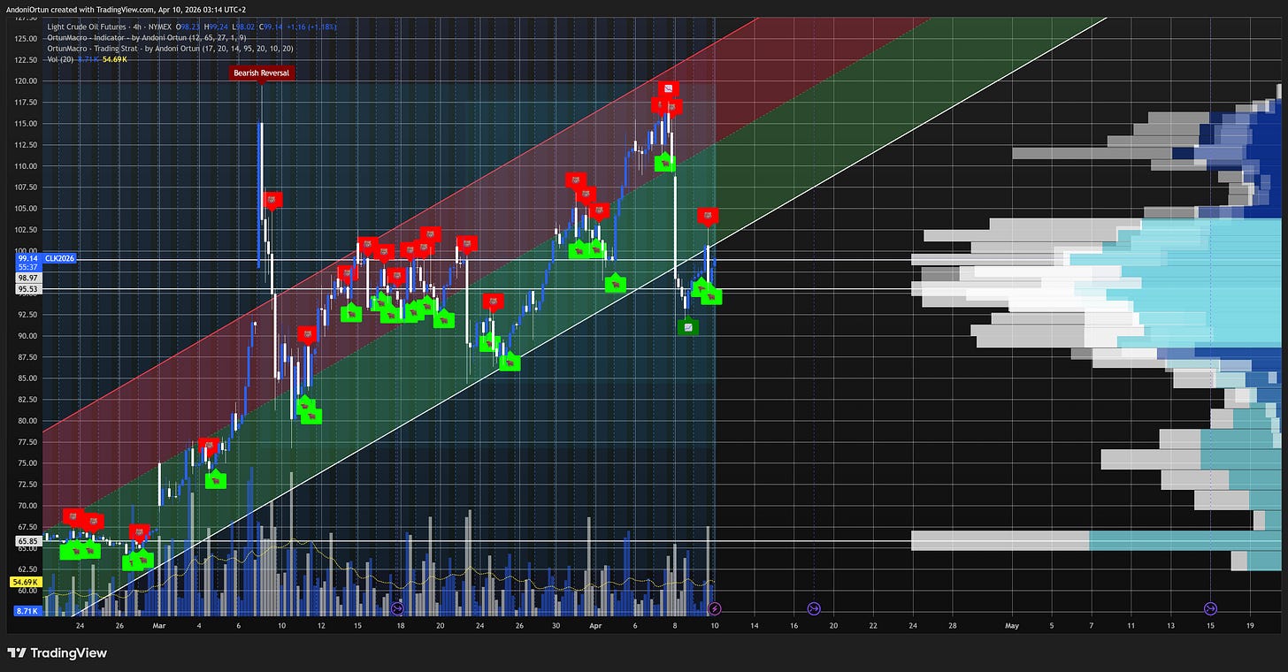 NYMEX_DL:CL1! Chart Image by AndoniOrtun NYMEX_DL:CL1! Chart Image by AndoniOrtun