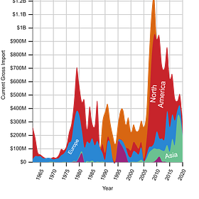REPOST: The Nuclear Fuel Cycle