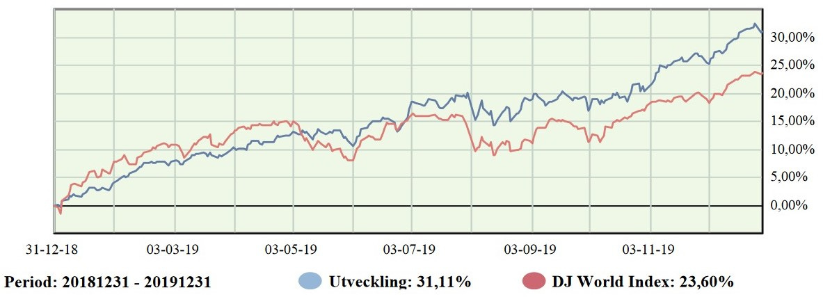 Avkastning med ränotr.jpg Avkastning med ränotr.jpg
