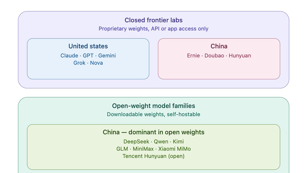 How to use open-weight AI models
