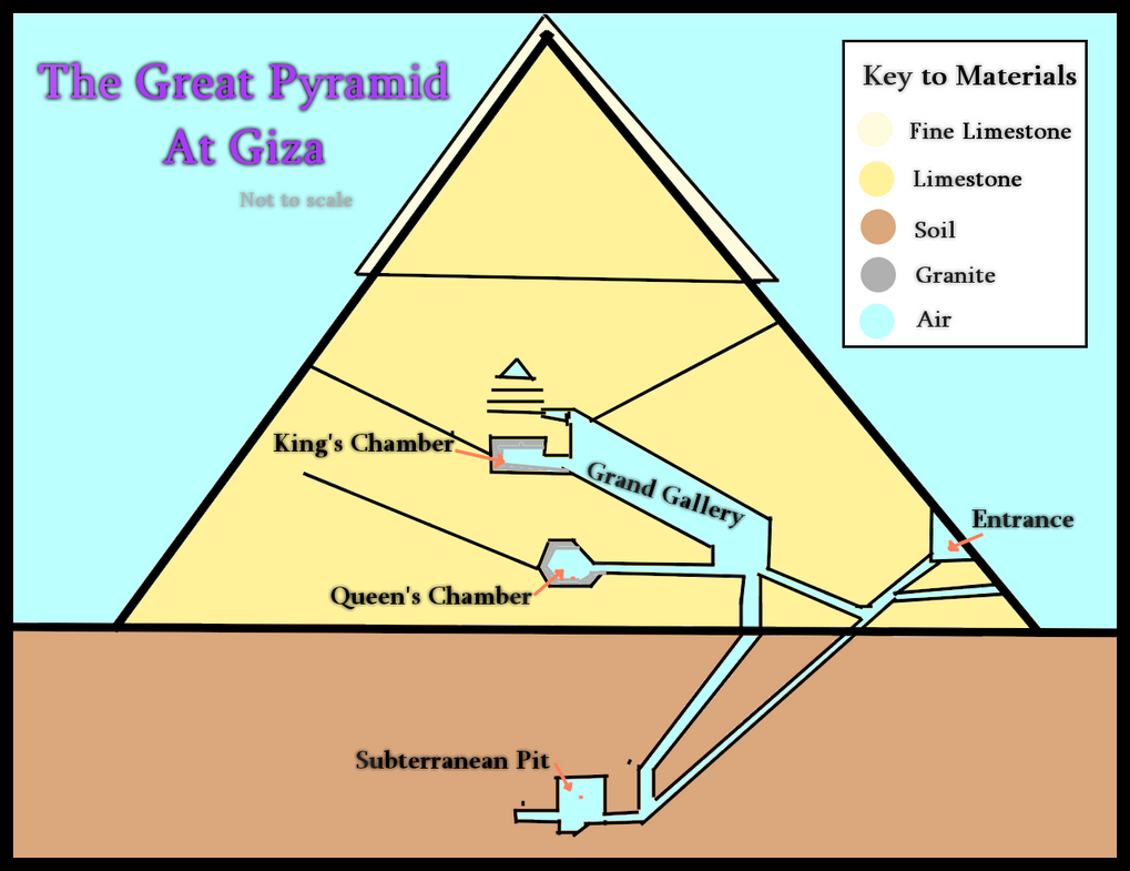 Giza Pyramid Diagram by KiraOnTheNetz on DeviantArt