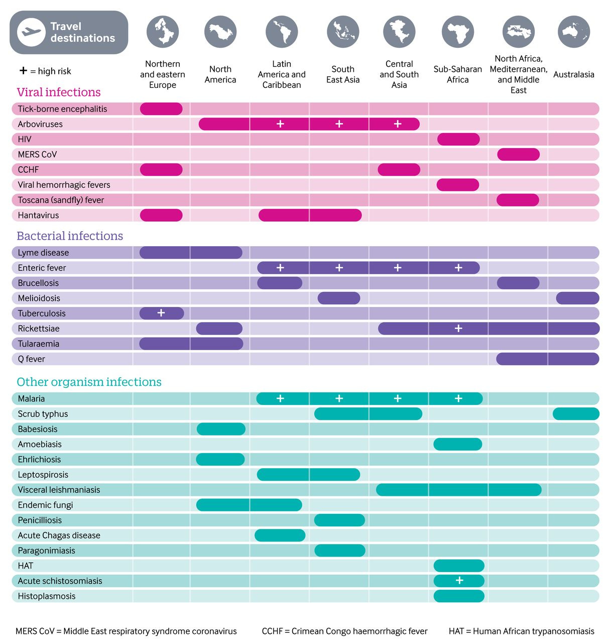 Fever in the returning traveller | The BMJ Fever in the returning traveller | The BMJ