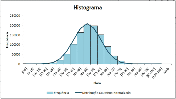 Como Fazer um Histograma no Excel e Todos os Detalhes | Engenheira do Excel Como Fazer um Histograma no Excel e Todos os Detalhes | Engenheira do Excel