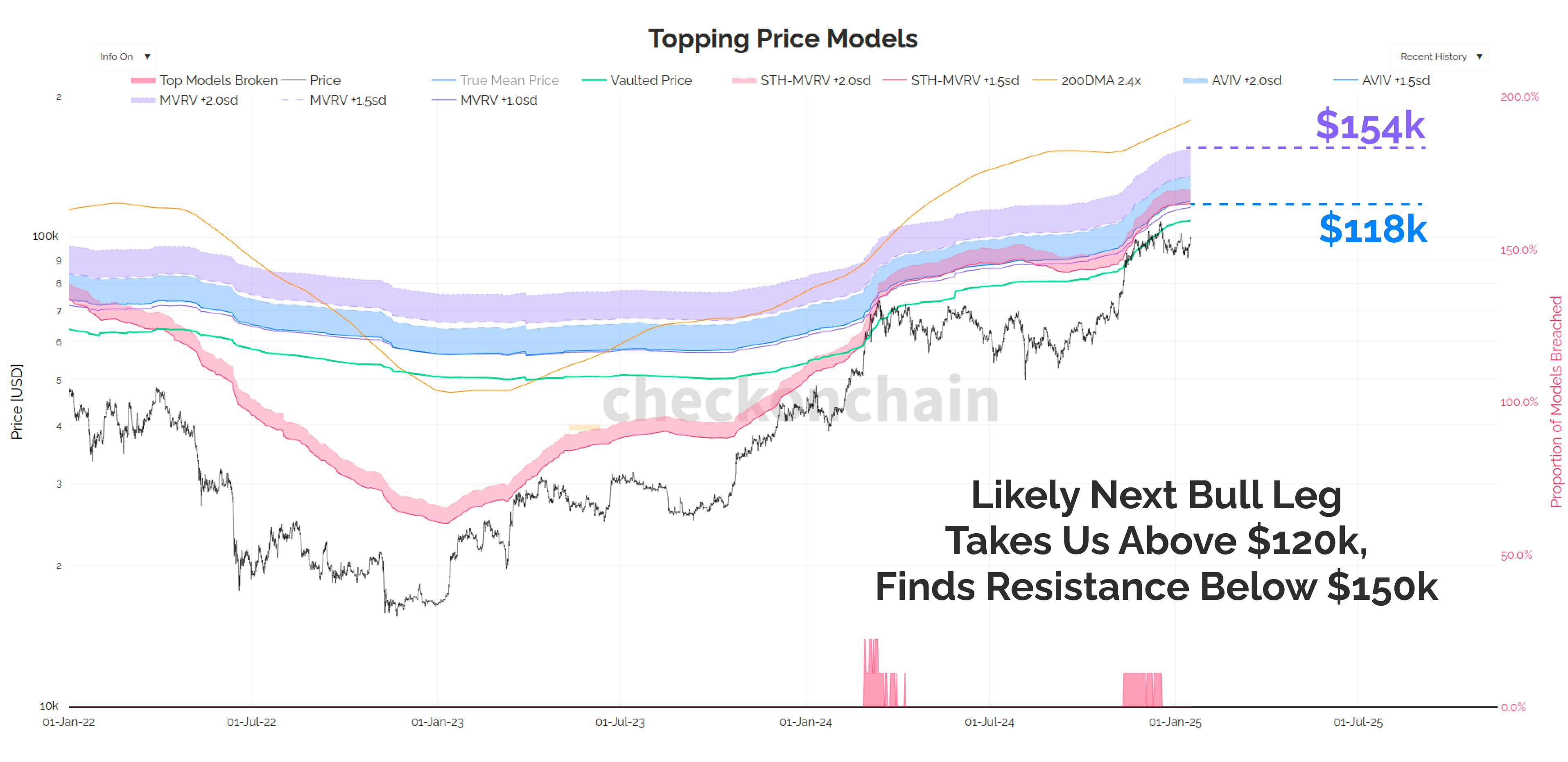 A Bullish Post - by James Check (Checkmatey)