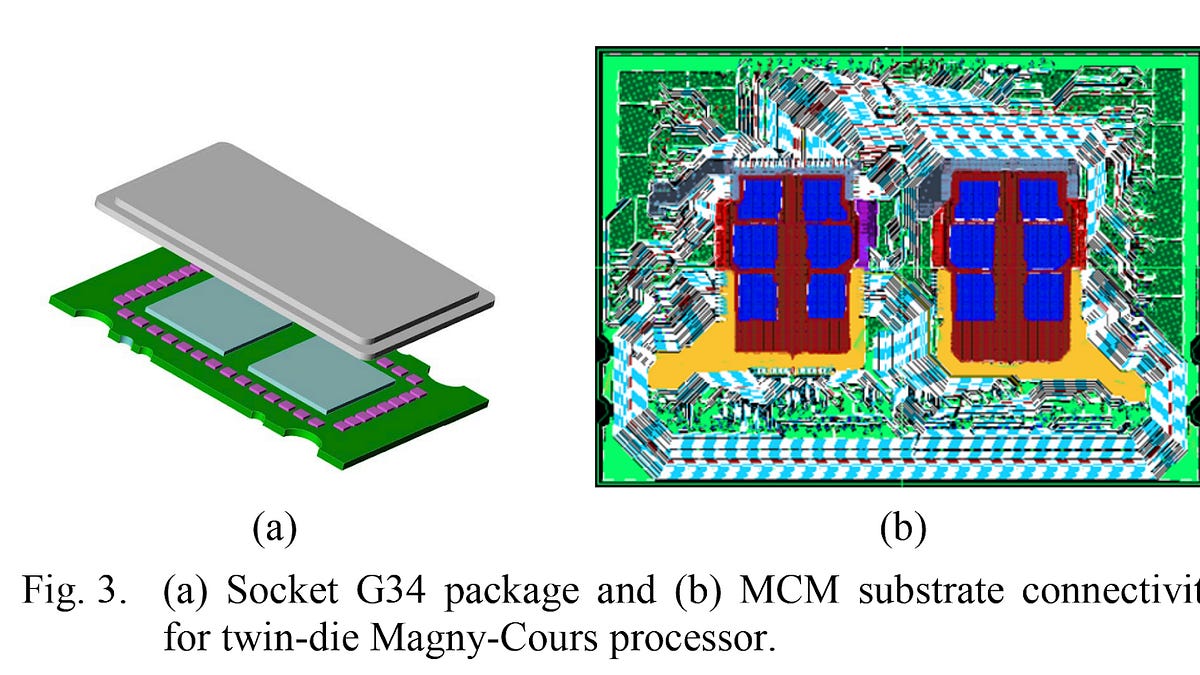 AMD’s Magny Cours and HyperTransport Interconnect: A High Core Count Blast from the Past