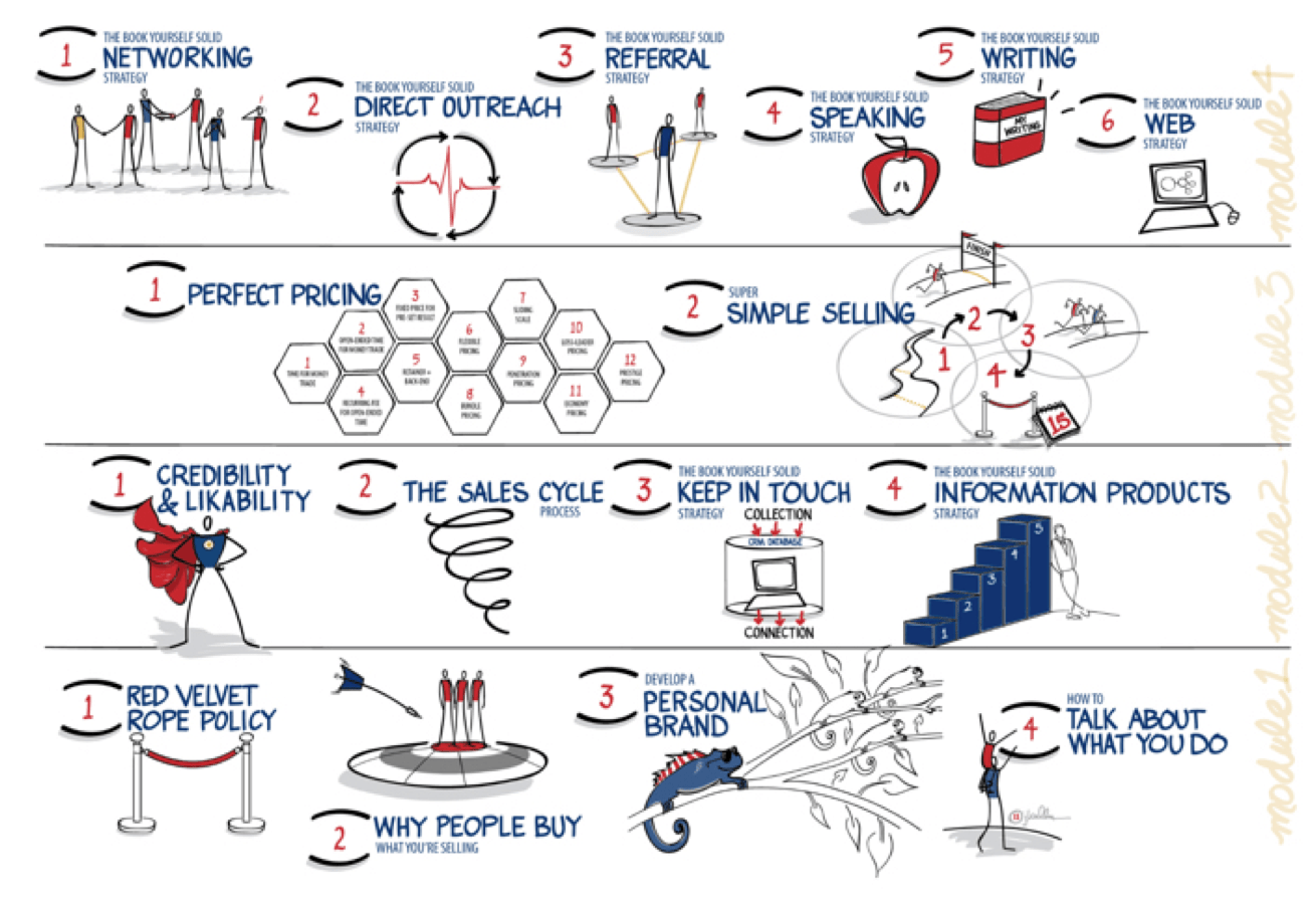 Book Yourself Solid® - Watney Insights Network Inc. Book Yourself Solid® - Watney Insights Network Inc.