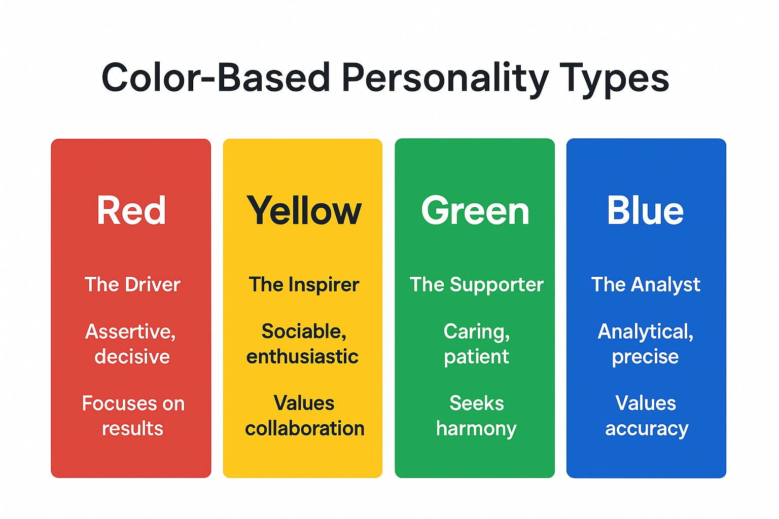 Color Code Personalities Beyond Code: How Color-Based Personality Types Can Transform Team Dynamics