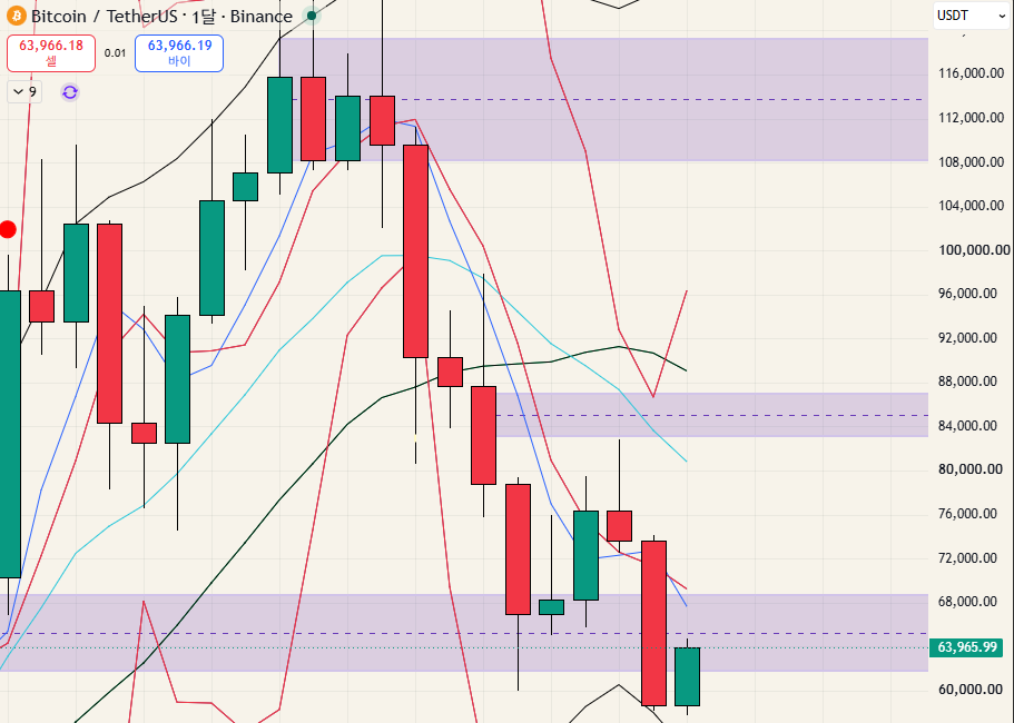 $BTC - 26.07.12