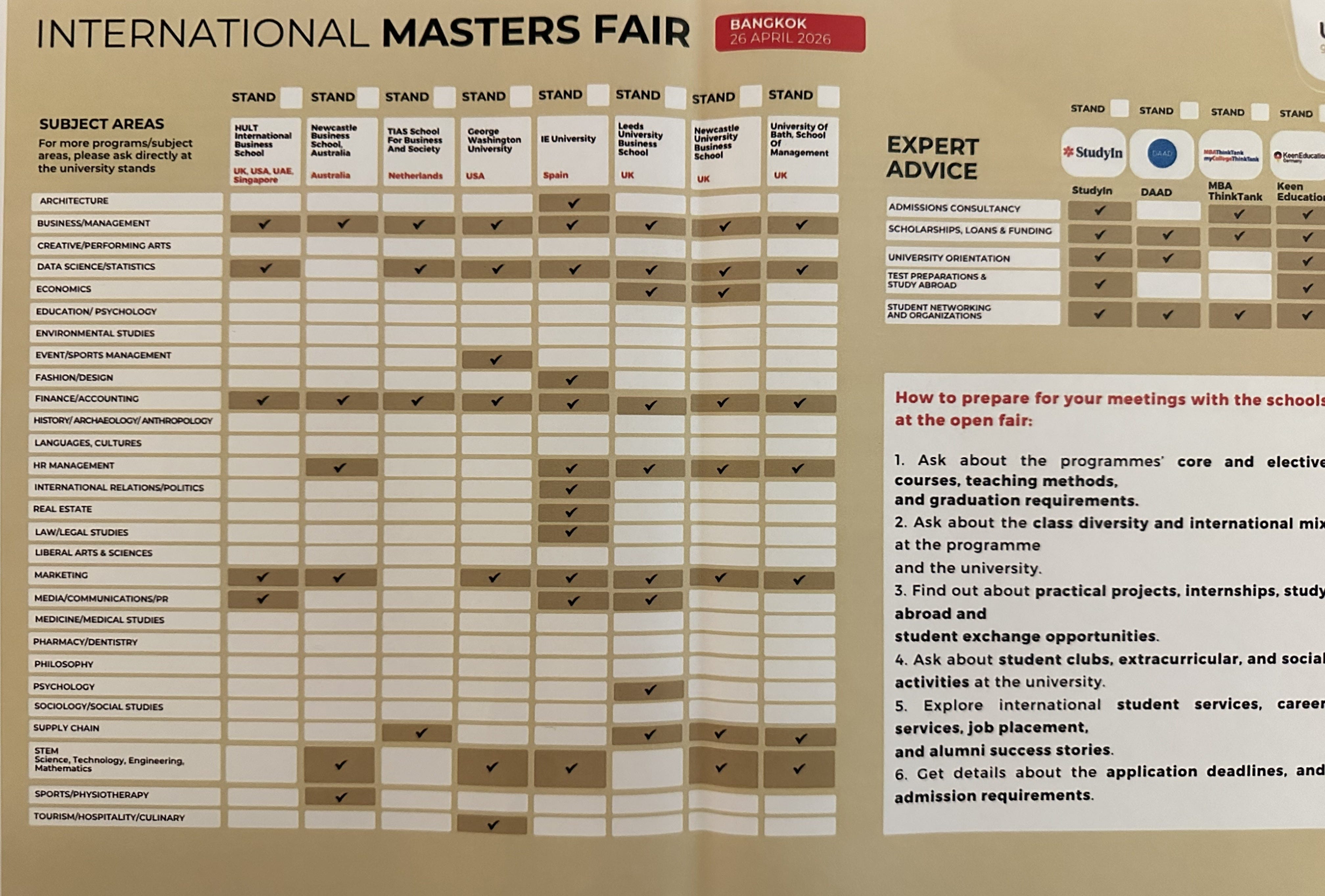 International Master's Degree Programs: What They Are And Why They're ...