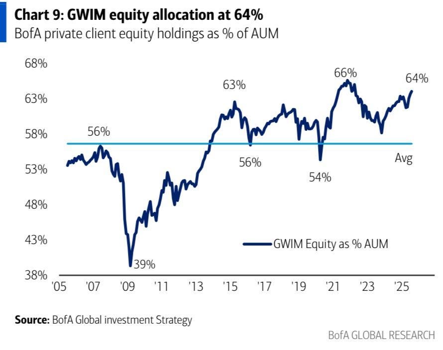 A graph showing the value of a stock market

AI-generated content may be incorrect.