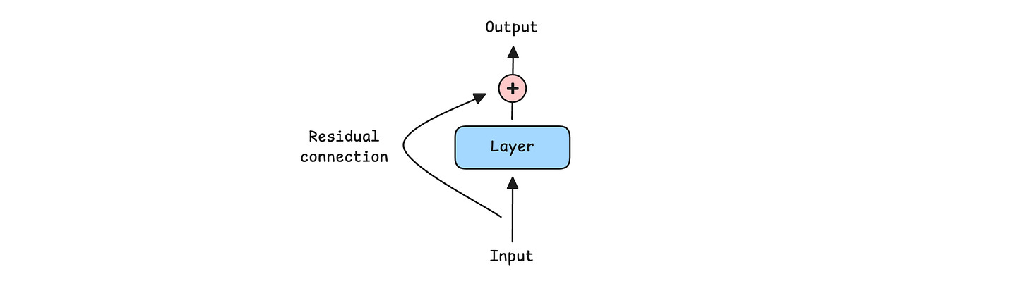 A deep dive into the Transformer architecture
