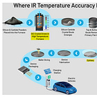 Wolfspeed Inc. ($WOLF): Post-Reorg, Pre-Rerate.