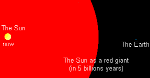 What will be the Sun's final destiny? - Quora