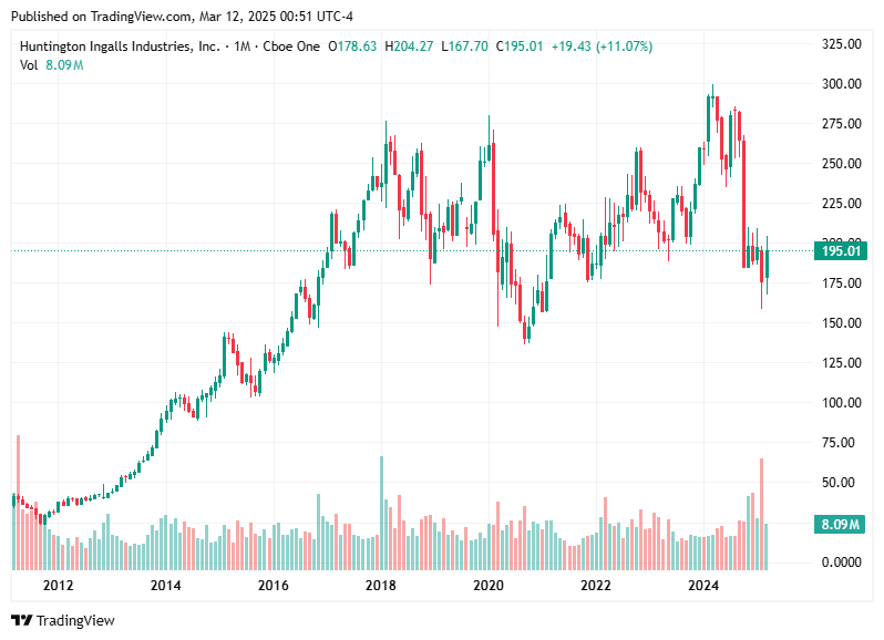 TradingView chart TradingView chart