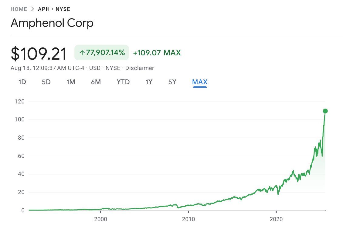 A graph showing the stock market
AI-generated content may be incorrect. A graph showing the stock market
AI-generated content may be incorrect.