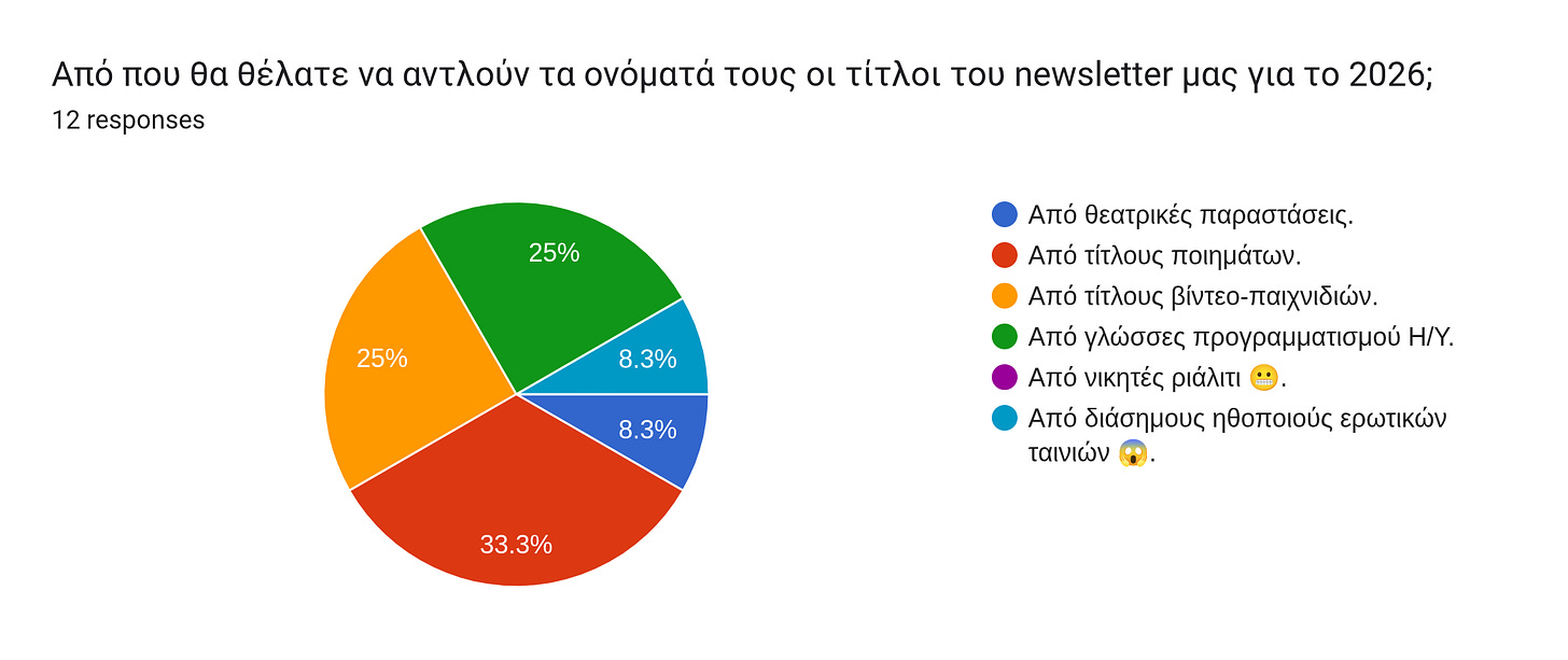 Forms response chart. Question title: Από που θα θέλατε να αντλούν τα ονόματά τους οι τίτλοι του newsletter μας για το 2026;. Number of responses: 12 responses.