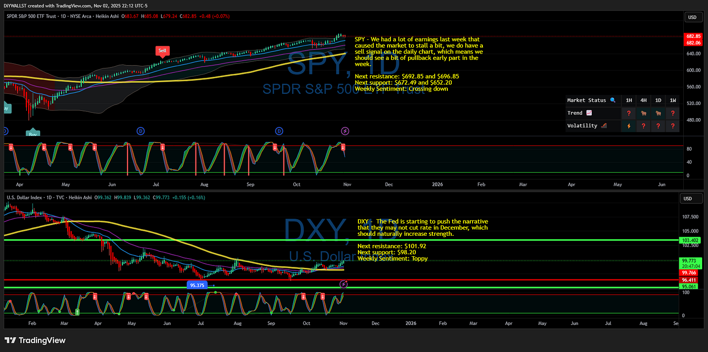 BATS:SPY Chart Image by DiYWALLST
