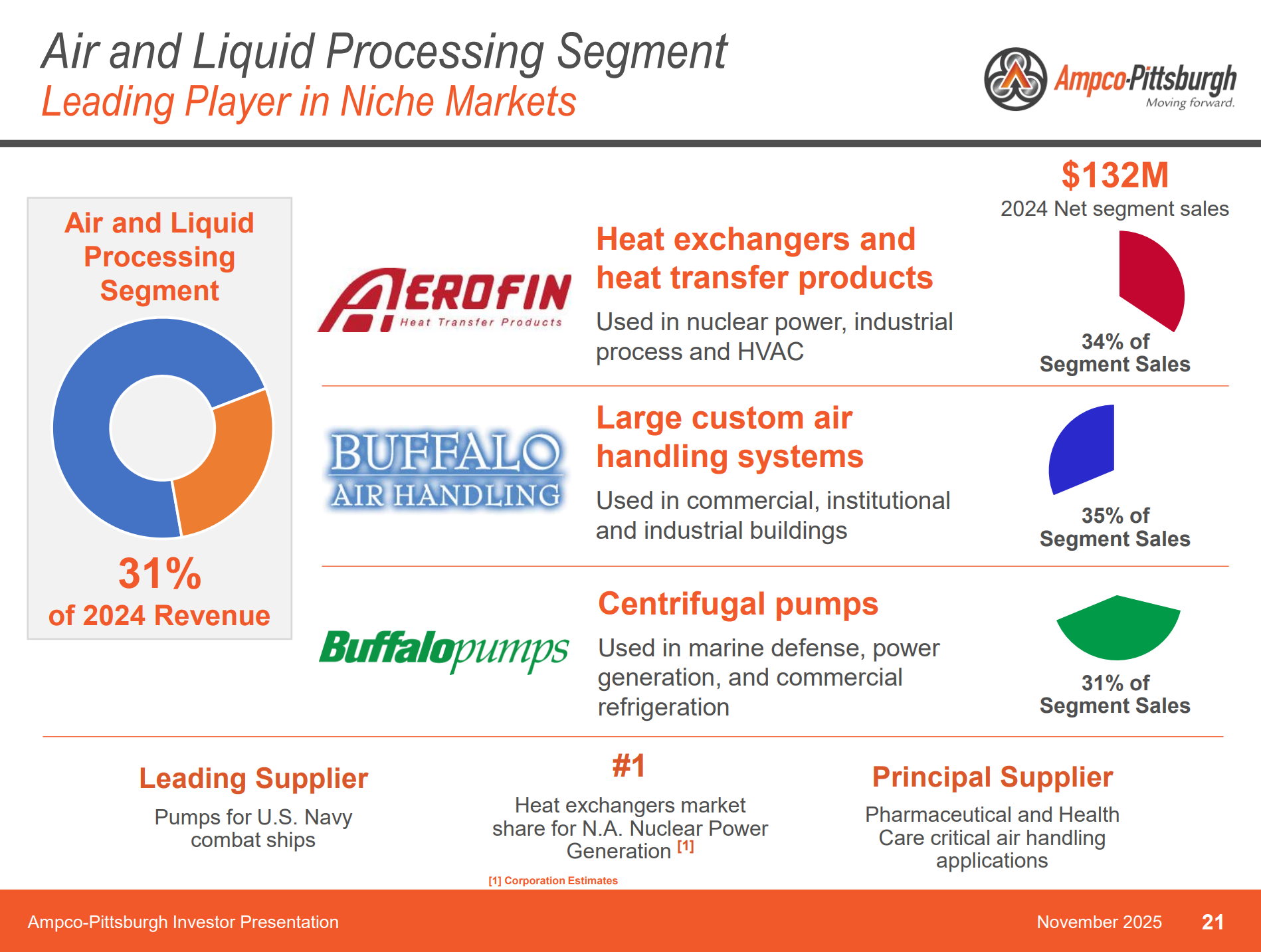 Ampco-Pittsburgh Corporation ($AP): A good business bad business setup ...
