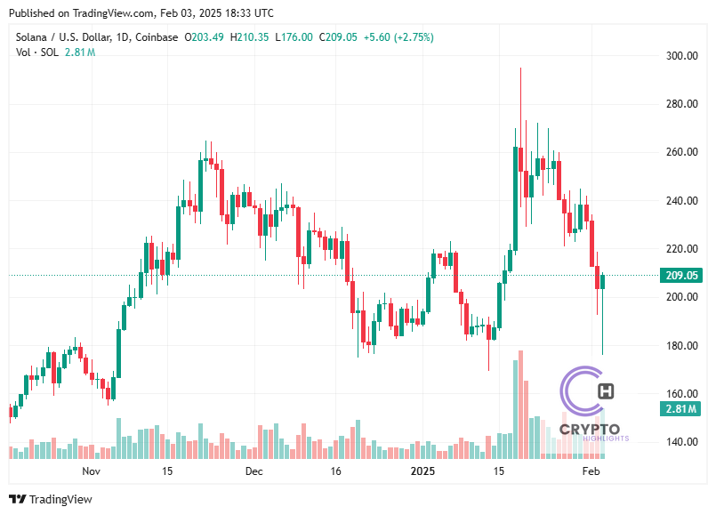 TradingView chart TradingView chart