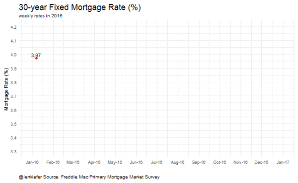 rate_12_15_2016 rate_12_15_2016
