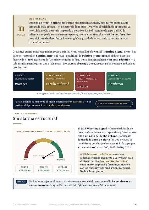 Informe FGA Macro, edición del 18 de octubre de 2026, trece páginas