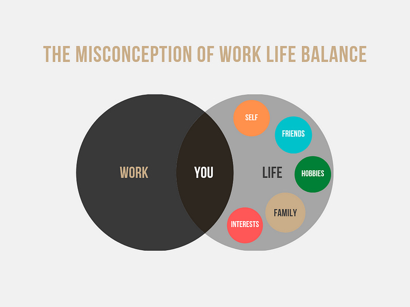 The Myth of Work Life Balance — GelwicksTech
