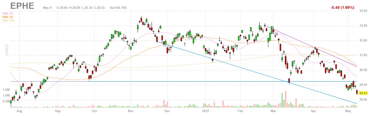 Finviz Chart