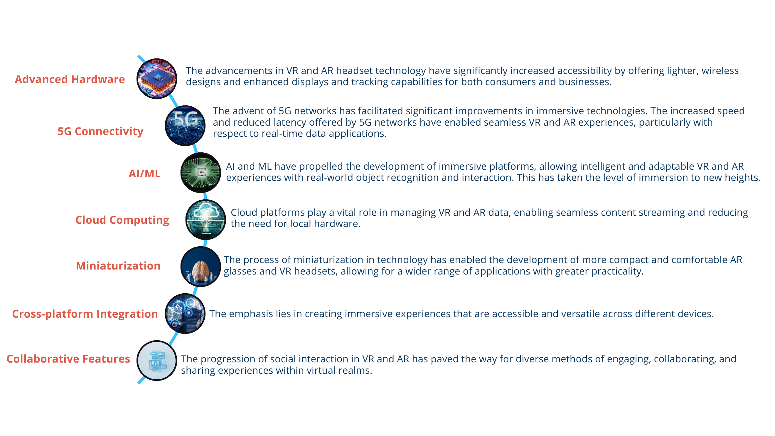 The Rise of Immersive Technologies in Business