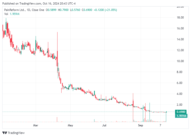 TradingView chart TradingView chart