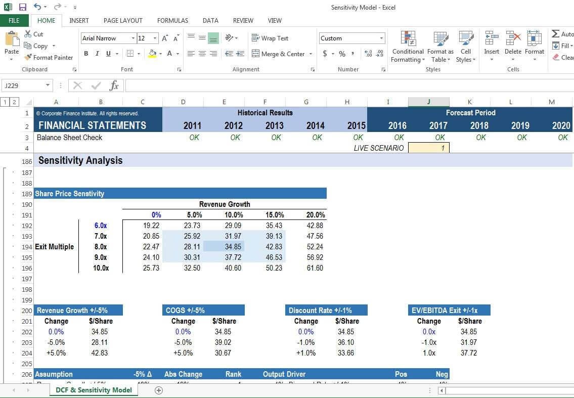Scenario and Sensitivity Analysis I Excel Course I CFI Scenario and Sensitivity Analysis I Excel Course I CFI