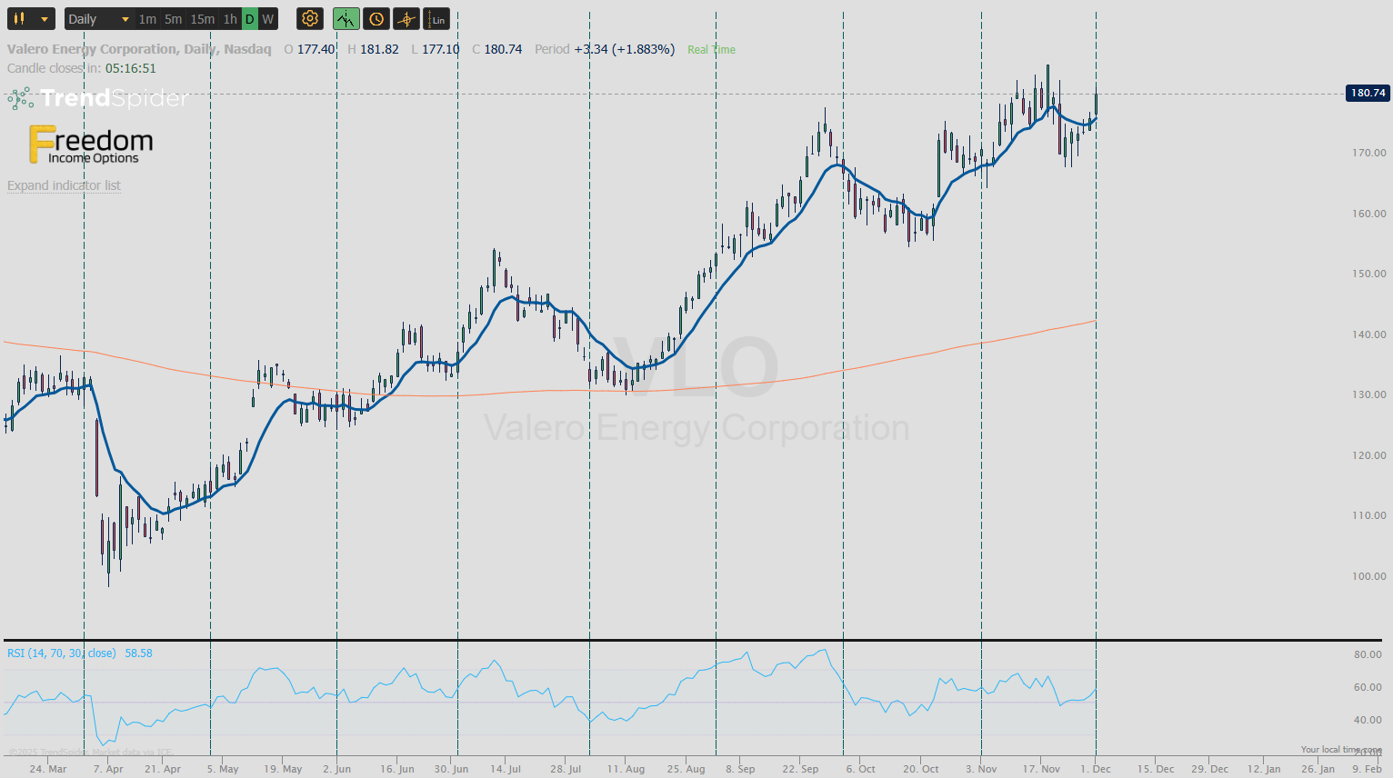 Valco Graph Tight, Clean, and Ready to Move — Let’s Break Them Down