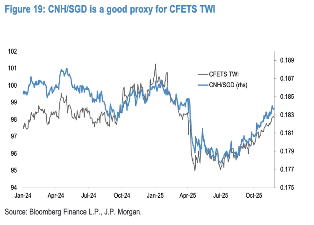 FinGraph每日财经图集：2025年12月13日（周末特辑） - FinGraph财经图集