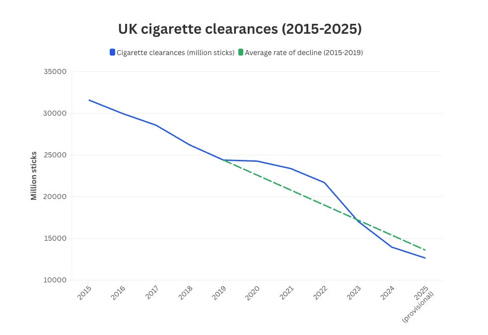 cigarette price in ksa duty free Cigarettes and energy drinks to double in price, UAE tax authority says