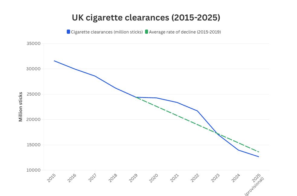 The illicit tobacco market: a reply to ASH