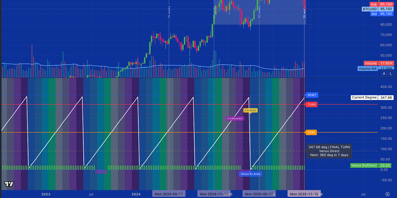 The Geometry of a Decline: Mapping the 88k Equilibrium Zone
